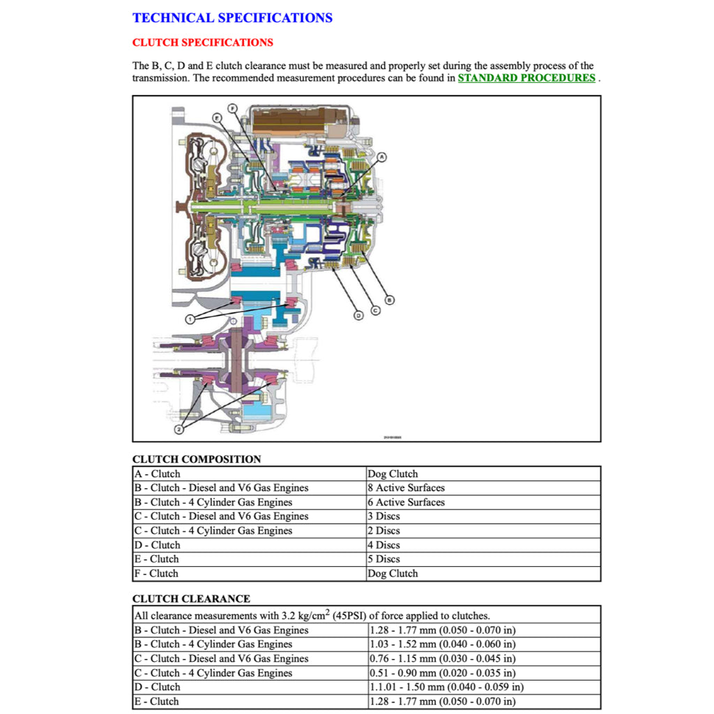 Chrysler PACIFICA RU 2016-2020 Full Manual Set – Repair & Maintenance Manual - page 5
