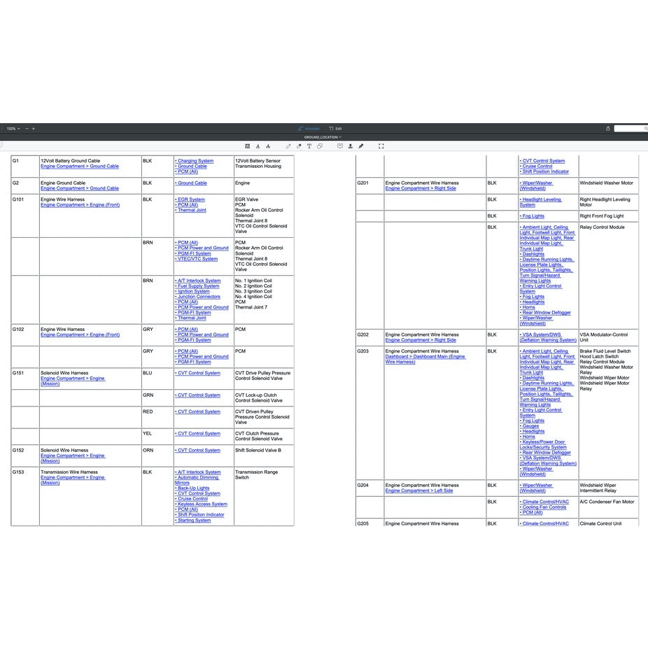 Honda CITY GN 2020 Full Manual Set – Wiring Diagrams - page 4