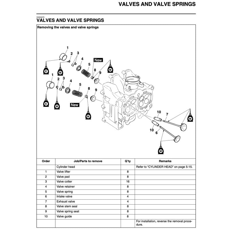 T-MAX Yamaha TMAX XP500 2008-2011 Full Manual Set – Repair & Maintenance Manual and User Handbook - page 3
