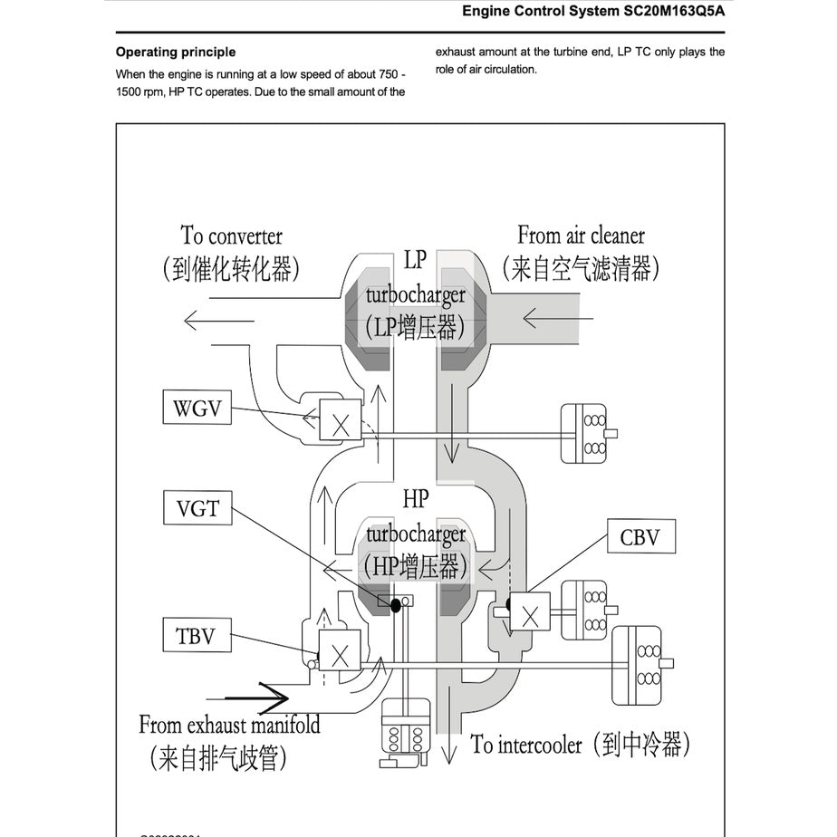 Maxus T60 2020-2023 Full Manual Set – Repair & Maintenance Manual - page 6