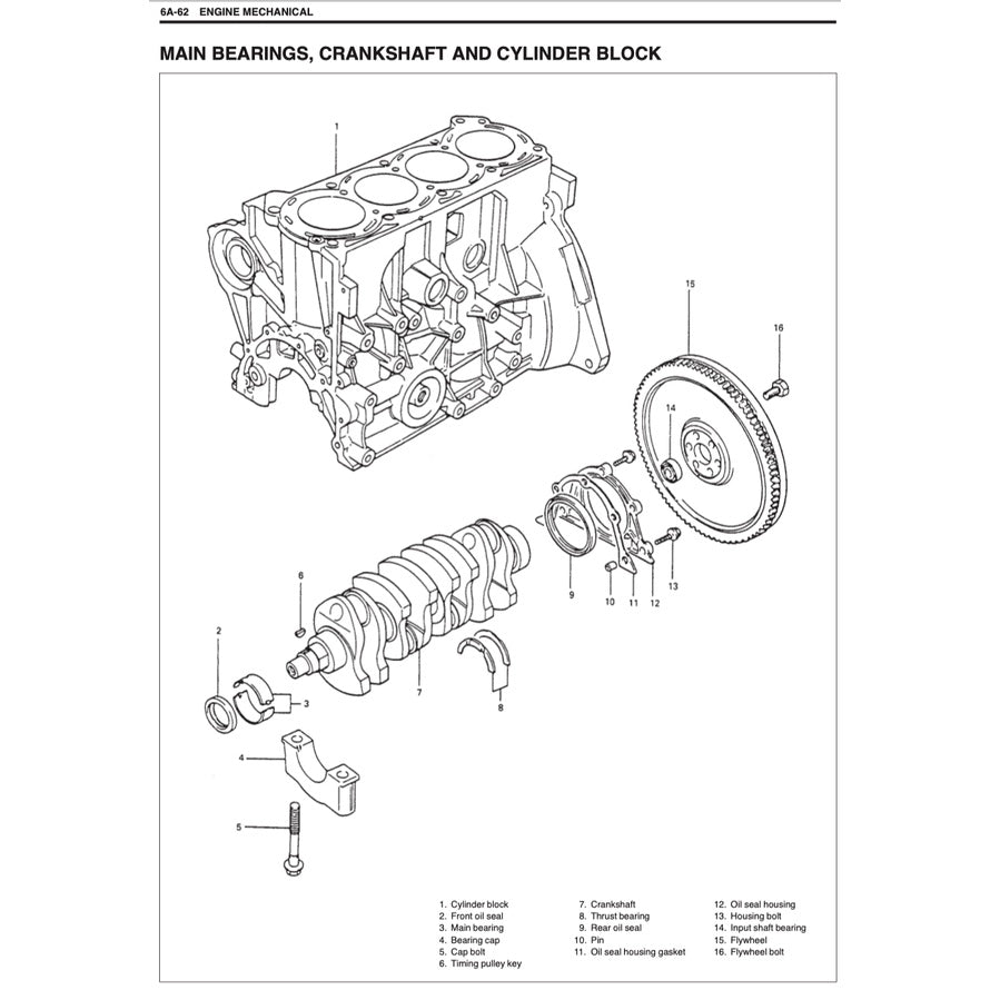 Suzuki ERV 1999-2013 Full Manual Set – Repair & Maintenance Manual - page 5