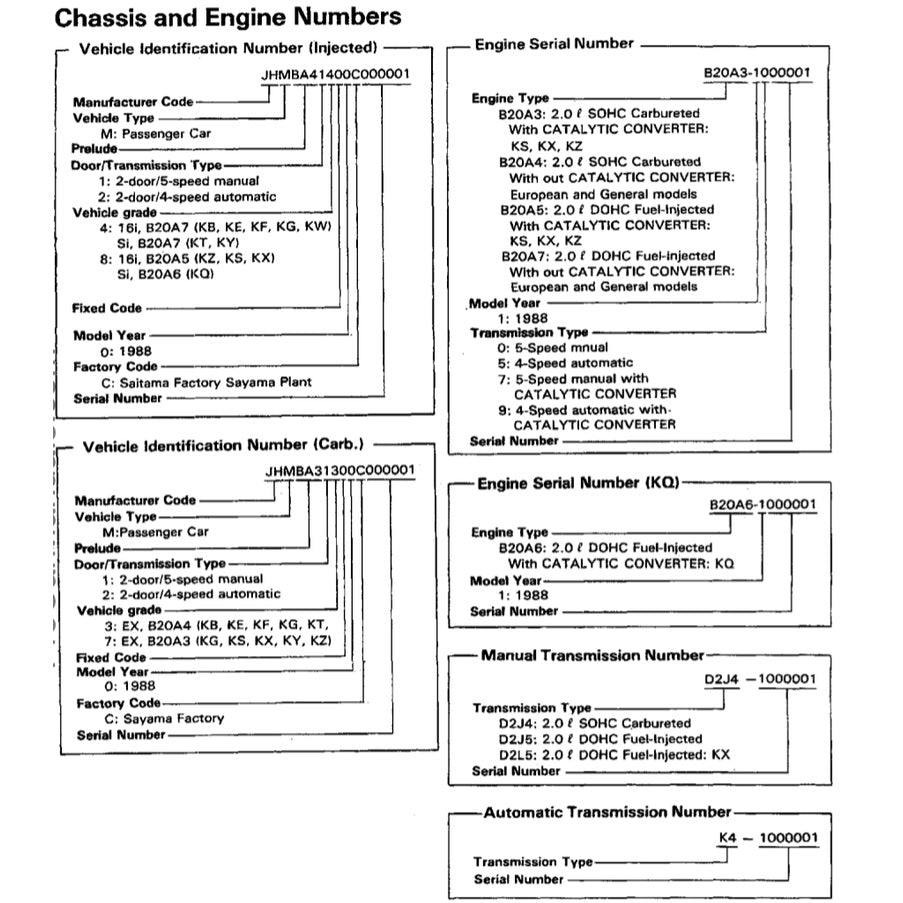 Honda PRELUDE BA3-BA7 1987-1992 Full Manual Set – Repair & Maintenance Manual - page 8